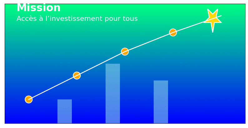 Conclusion mission : un chemin progressif vers la réussite financière