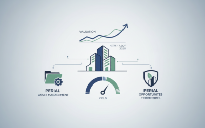 Perial Asset Management anticipe un rendement compris entre 4,11 % et 7,50 % pour 2025 et augmente la valorisation de Perial Opportunités Territoires