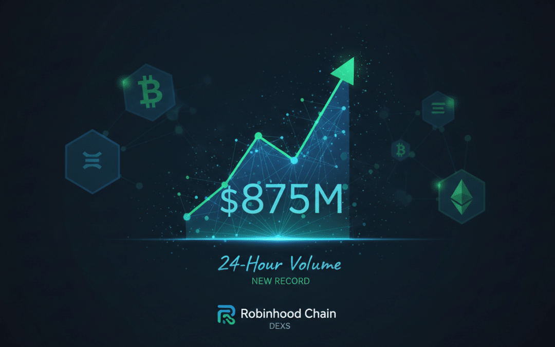 robinhood chain atteint un nouveau record impressionnant avec 875 millions de dollars de volume échangé en 24 heures sur ses dex, renforçant sa position dans l'écosystème defi.